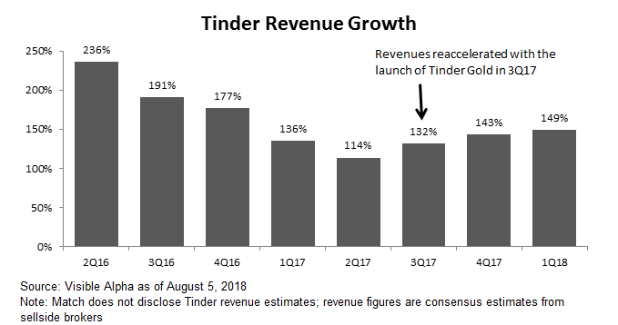 Tinder Rev.png