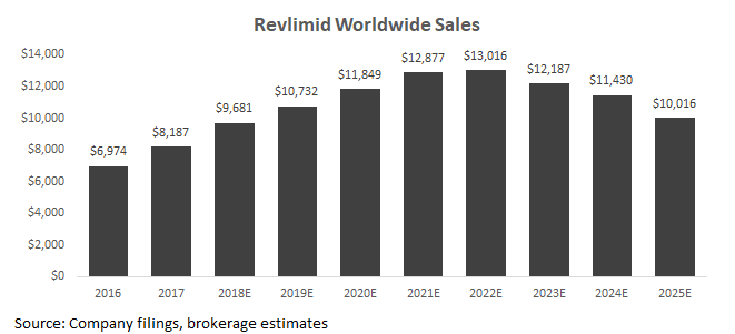 Revlimid.png