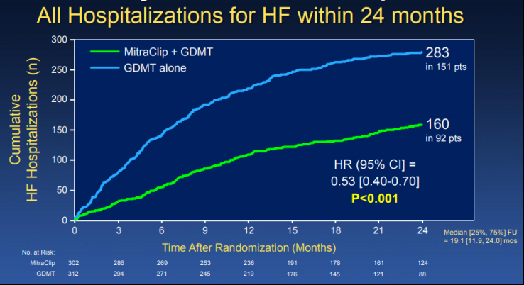 Source: TCT 2018 Presentation Slides