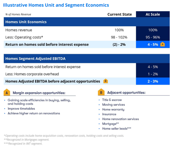 Source: 1Q19 Shareholder Letter
