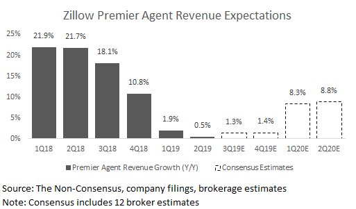 Zillow PA Rev.png