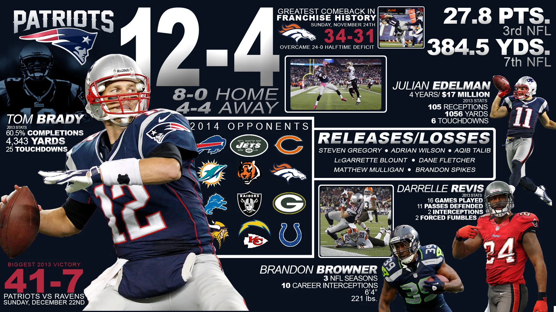Patriots Social Infographic