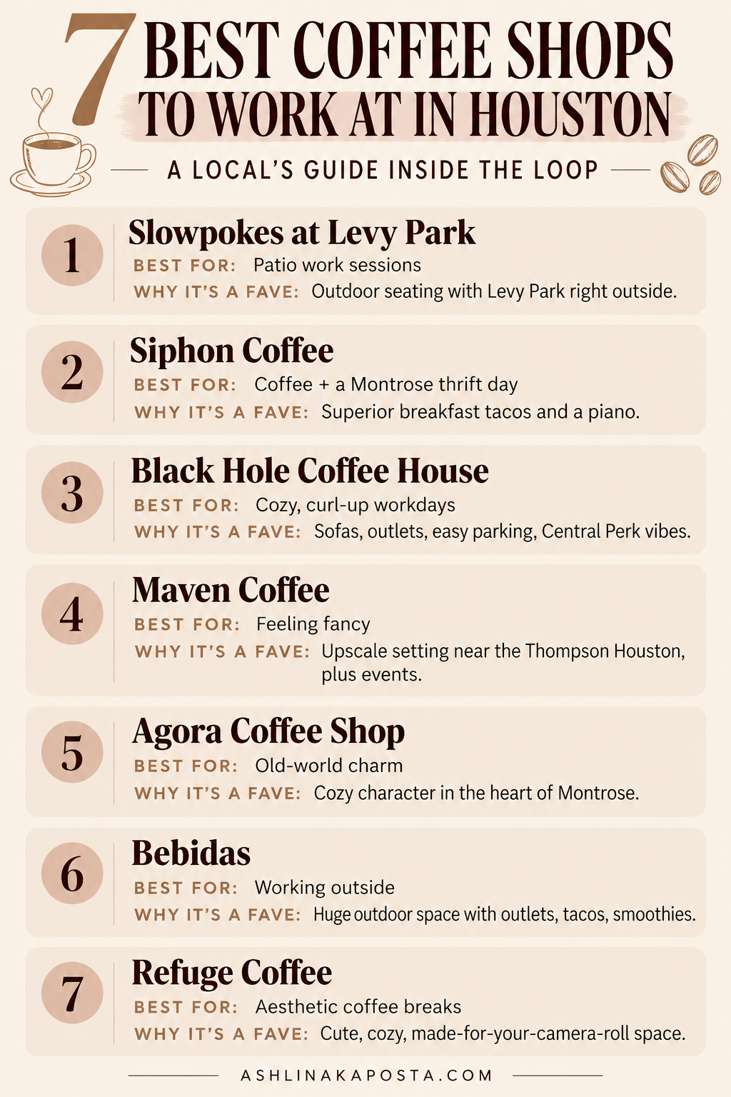 Houston’s Seven Best Coffee Shops