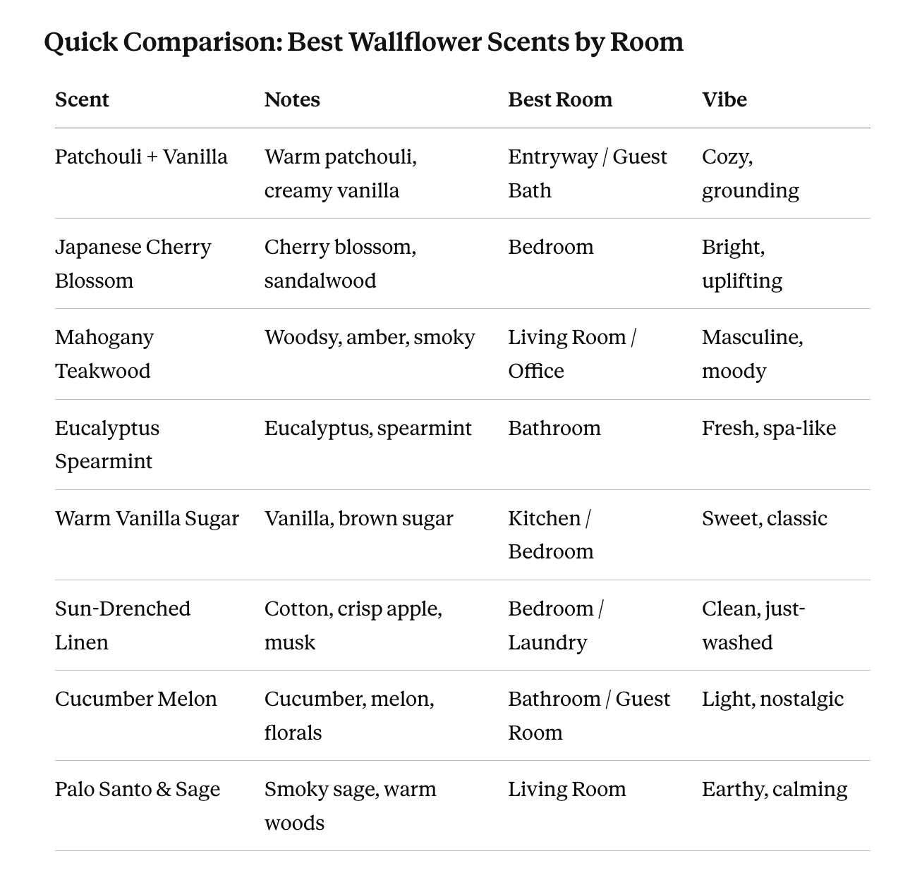 best bath and bodyworks wallflower scents