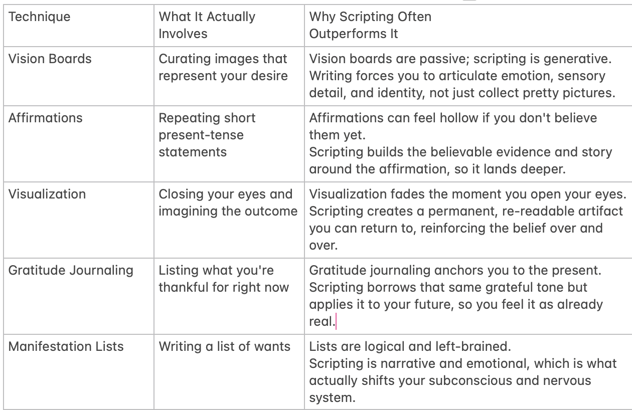 manifestation techniques