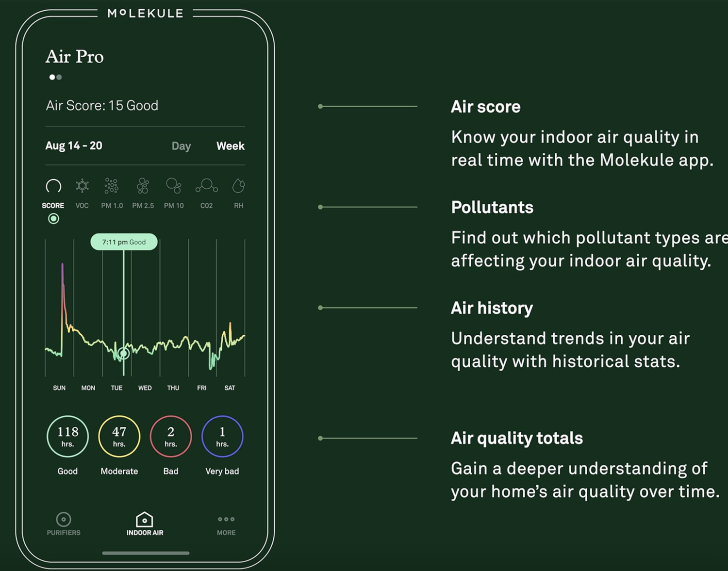 The Best Air Purifier for Sleep: A Mom’s Honest Review of the Molekule ...