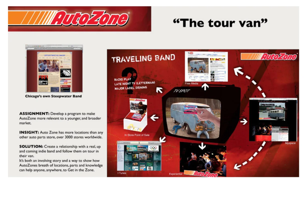 Auto Zone