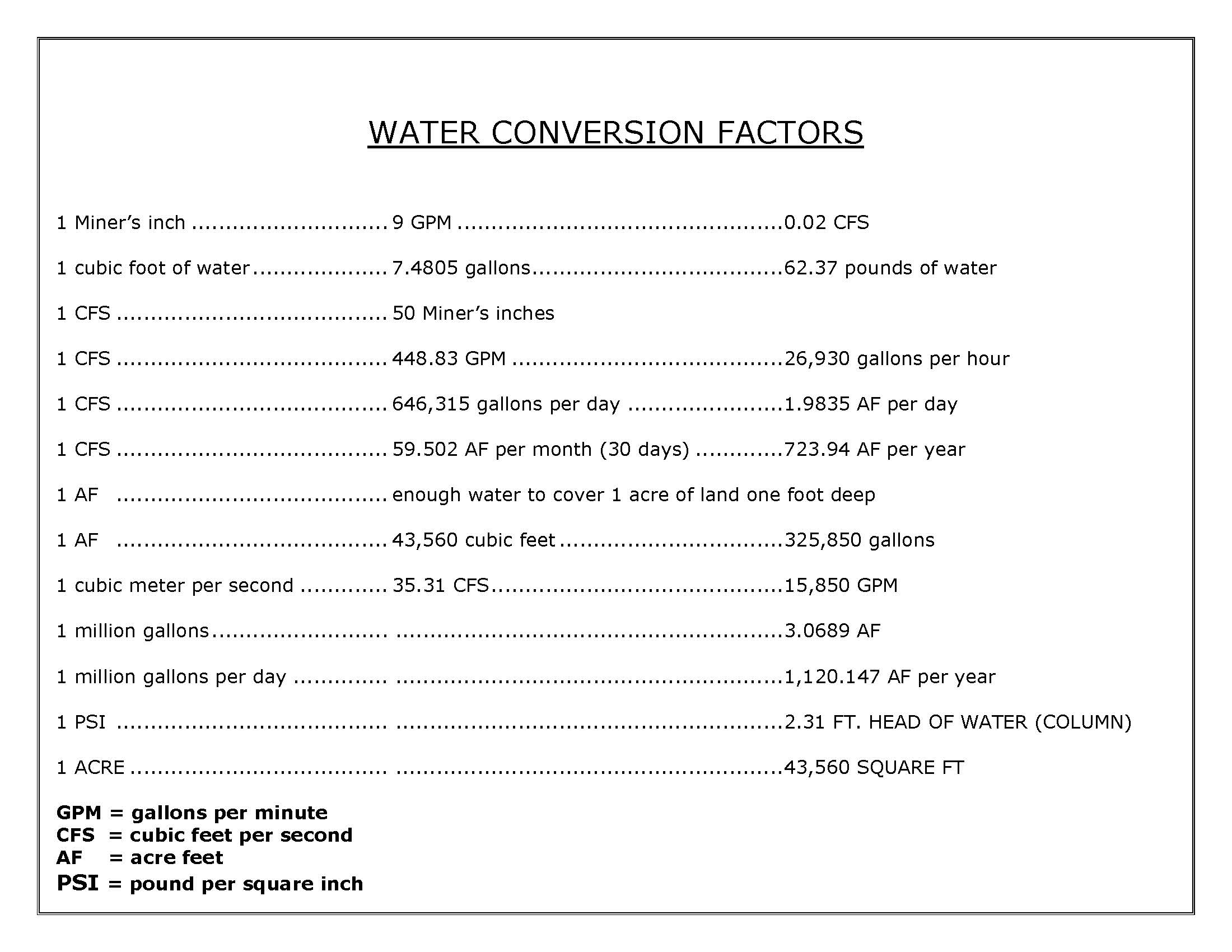 water-conversion-factors-mchugh-bromley-pllc-idaho-water-law-attorneys