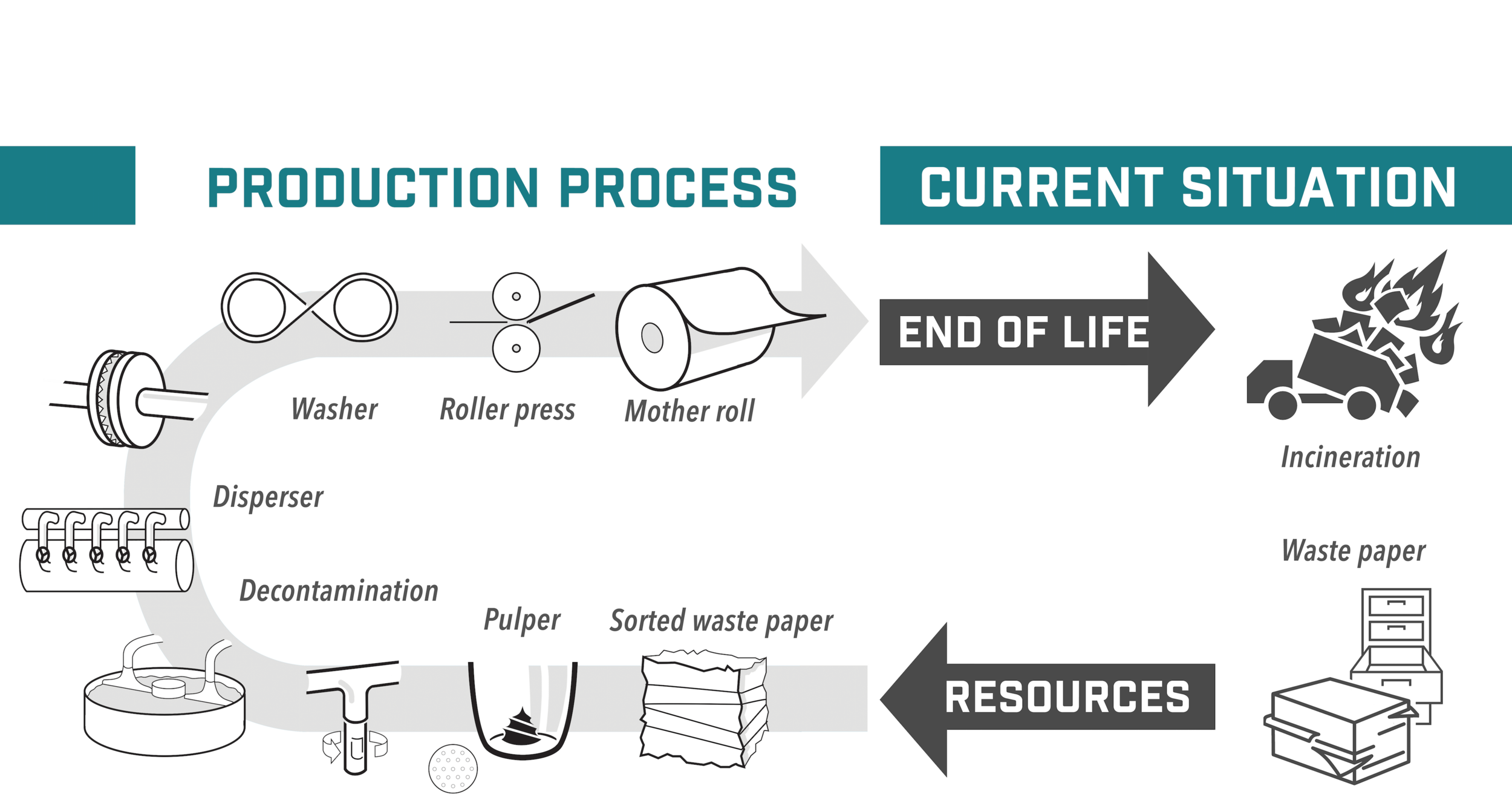 Production Process and Current situation.png