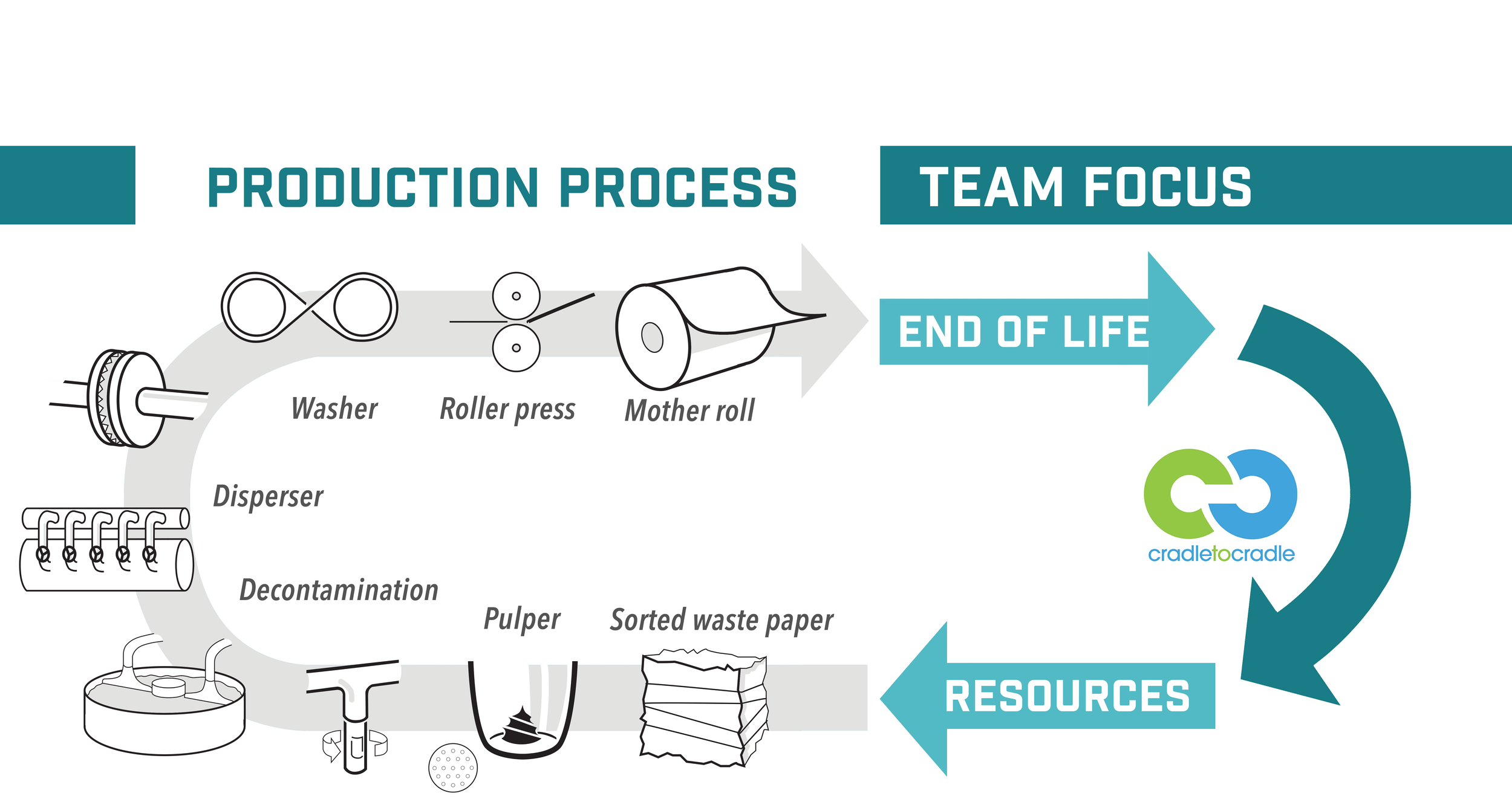 Production Process and Team Focus.png