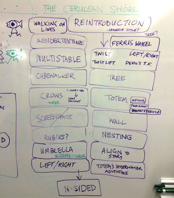 May 9, 2014: A very early list of ideas for forgotten shores levels, then called 'the cerulean shore'.