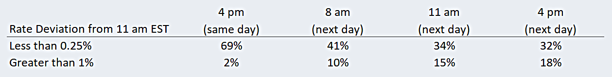 TimeToExec_Table1.gif