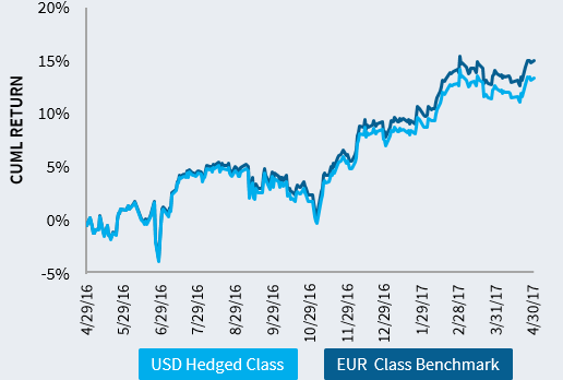 TimeToExec_CumlChart.gif