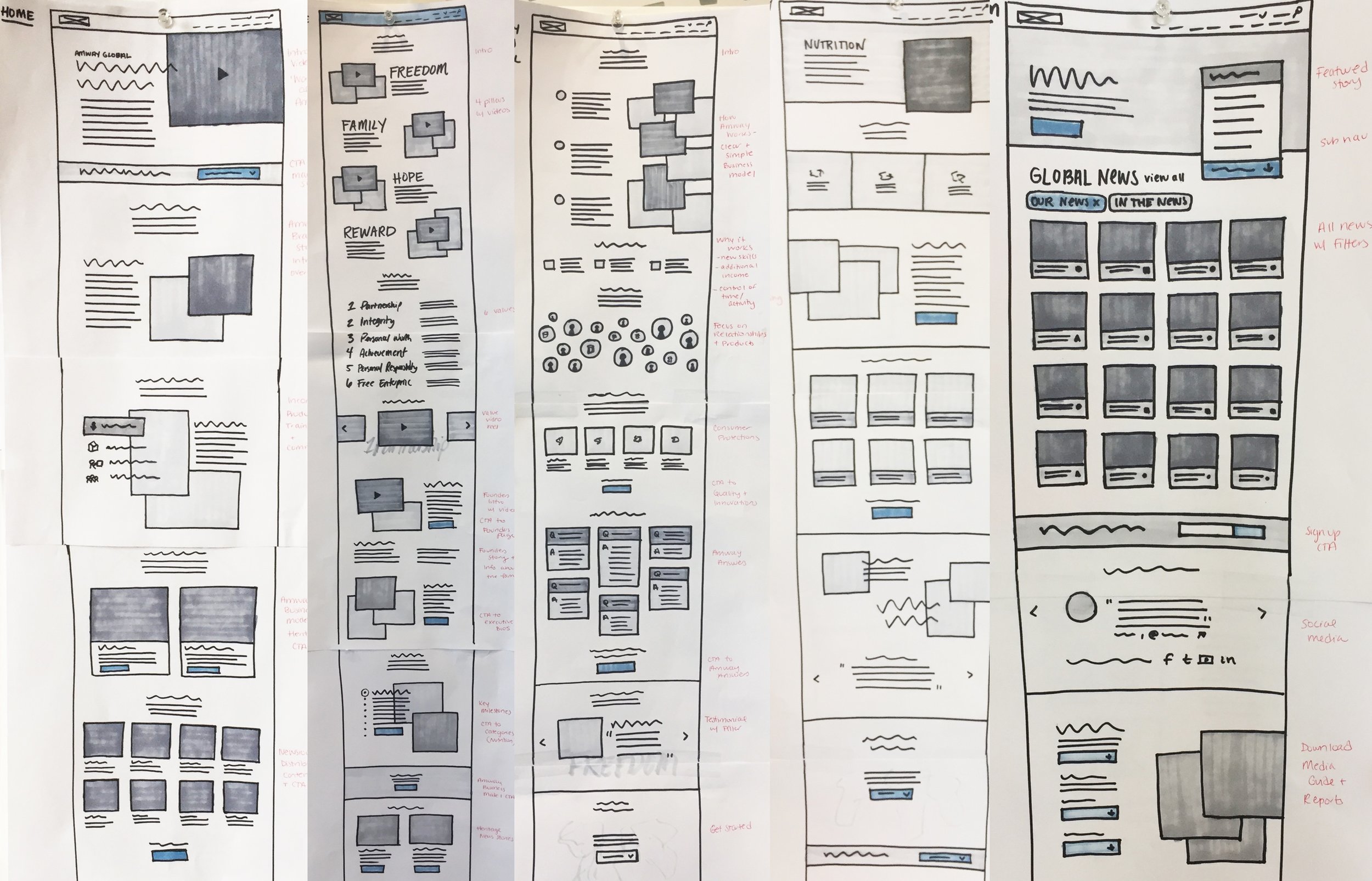 Wireframes