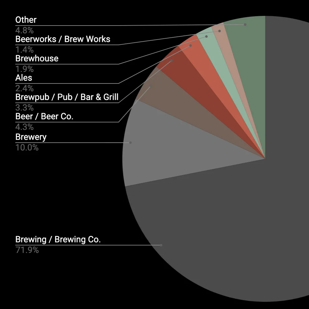 How To Name Your Brewery