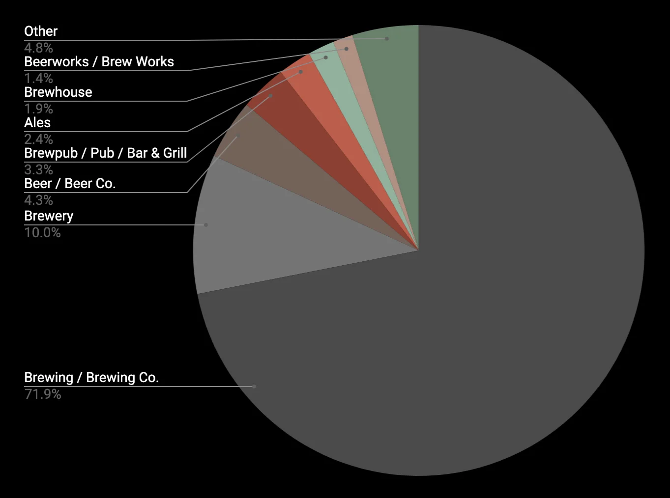 naming-pie-chart.jpg