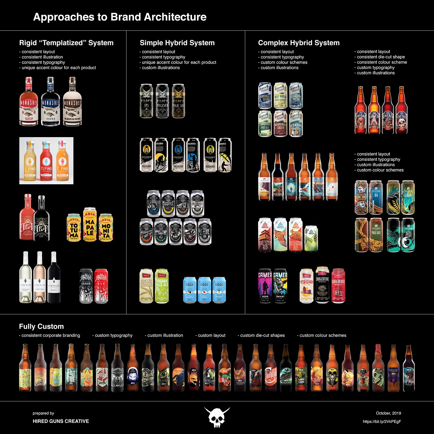 Approaches to Brand Architecture