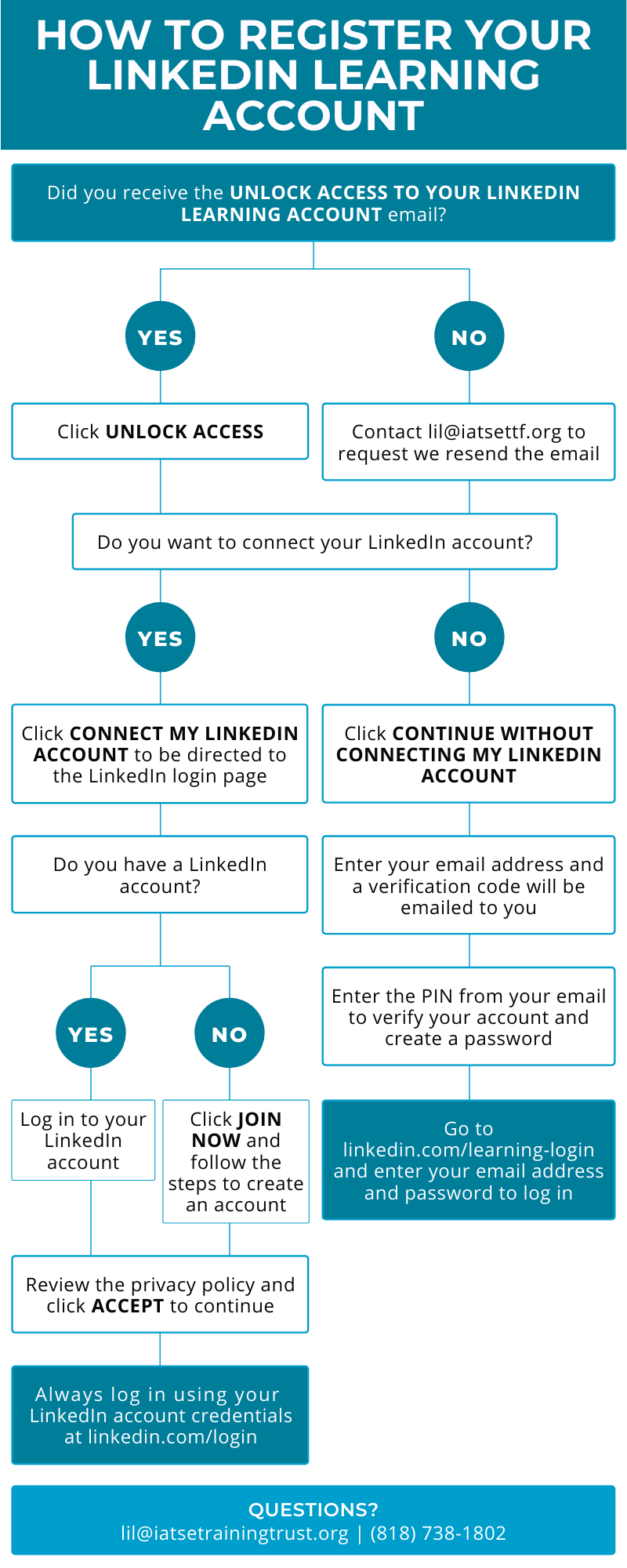 How do I log in to LinkedIn Learning?