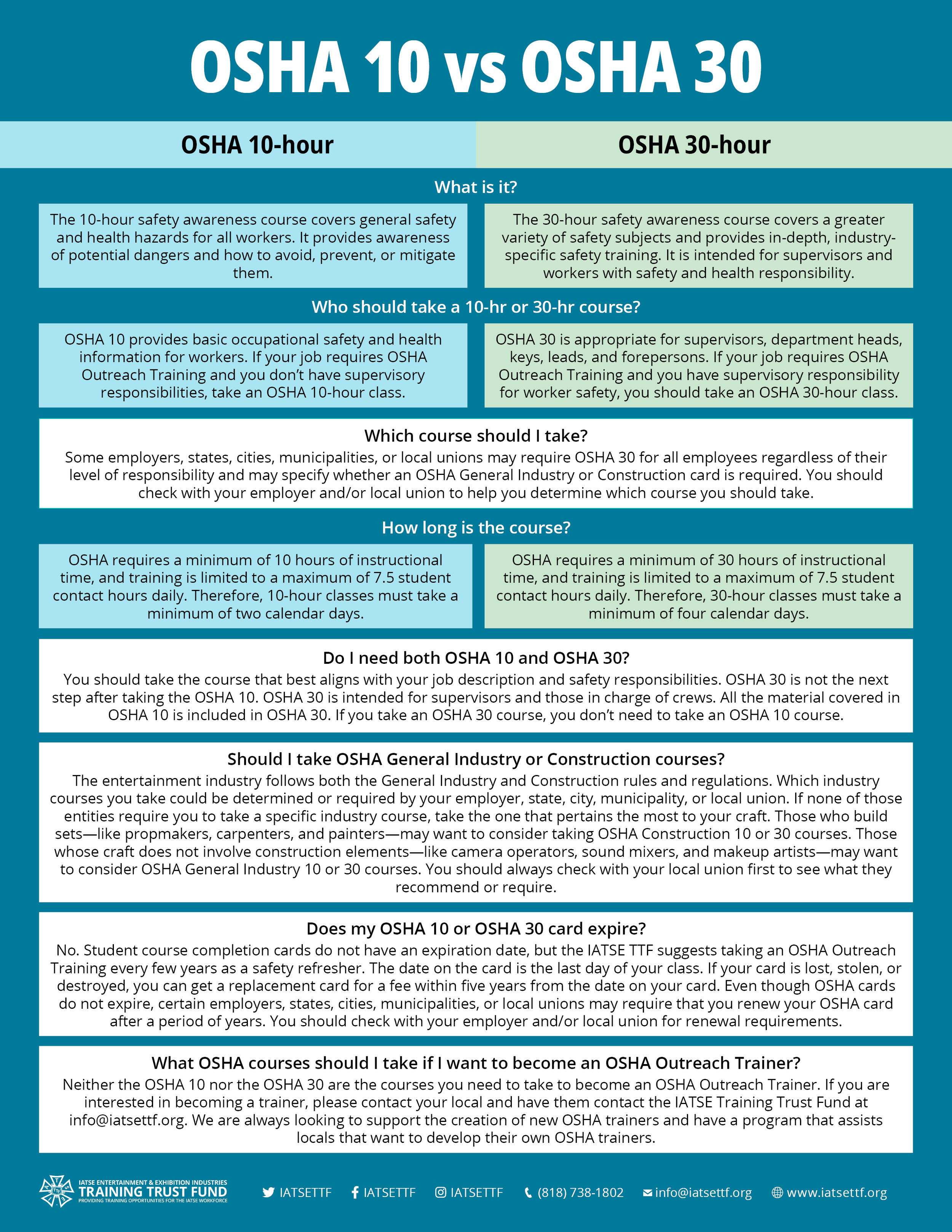 What is the Difference Between OSHA 10 and OSHA 30? — IATSE Training
