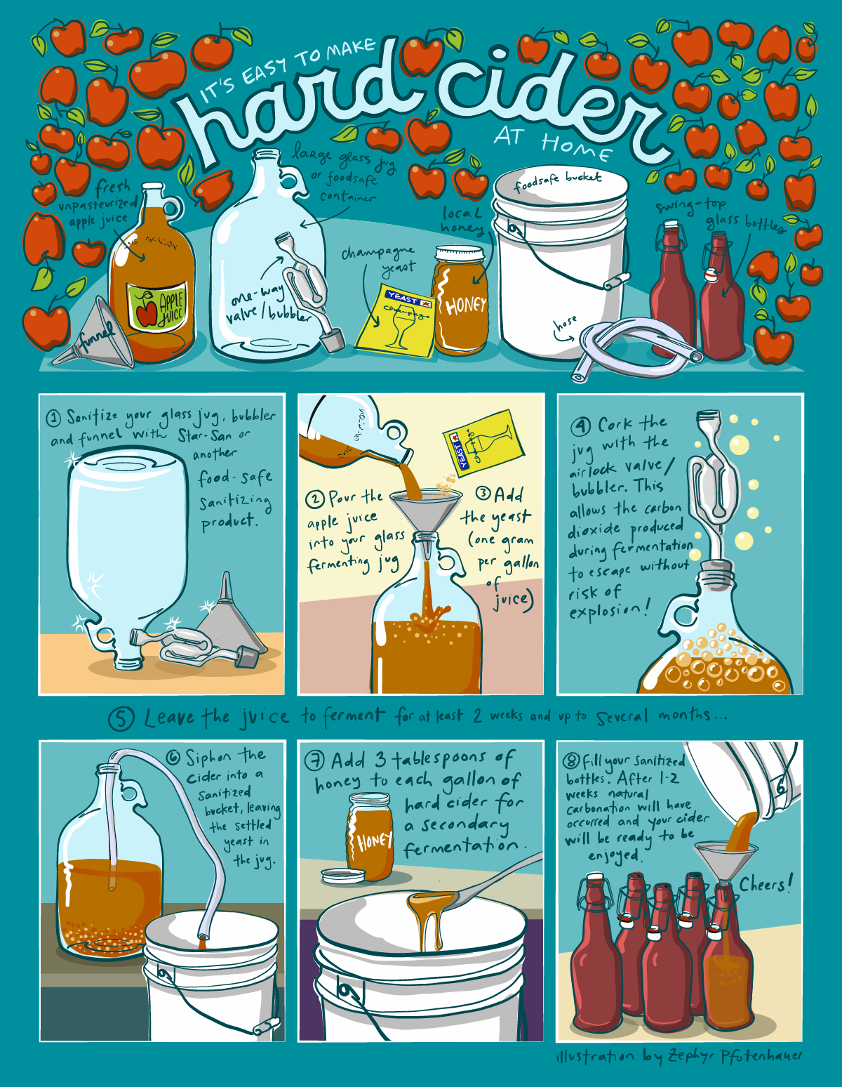 hard cider