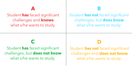 how to write a college essay step by step the ultimate guide three types of essays