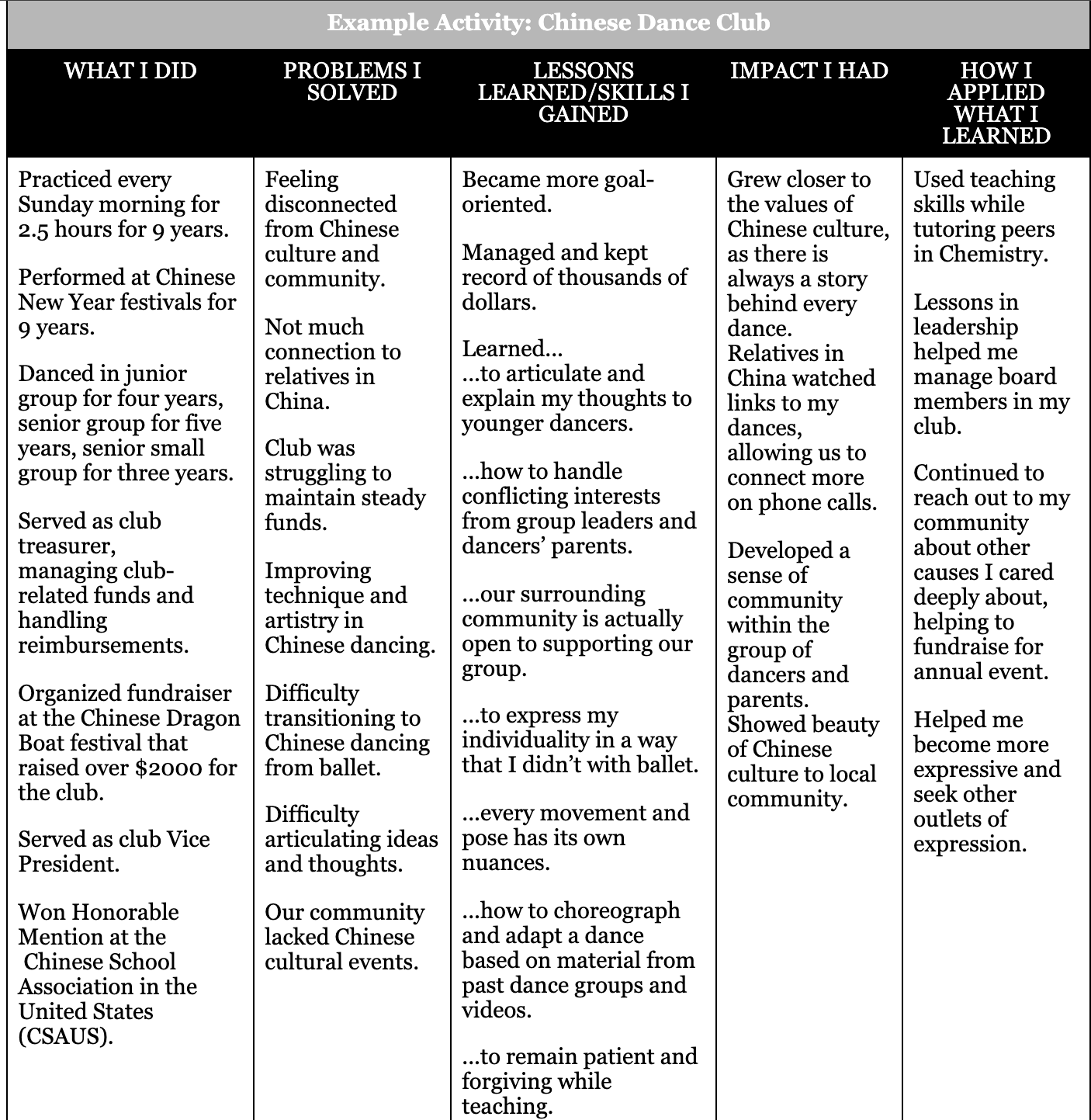 carnegie mellon college essay prompts