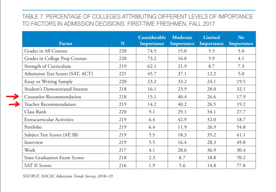 nacac admissions survey 2019.png