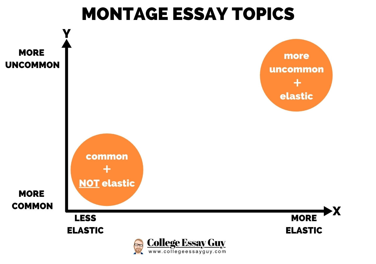 college essay guy montage structure