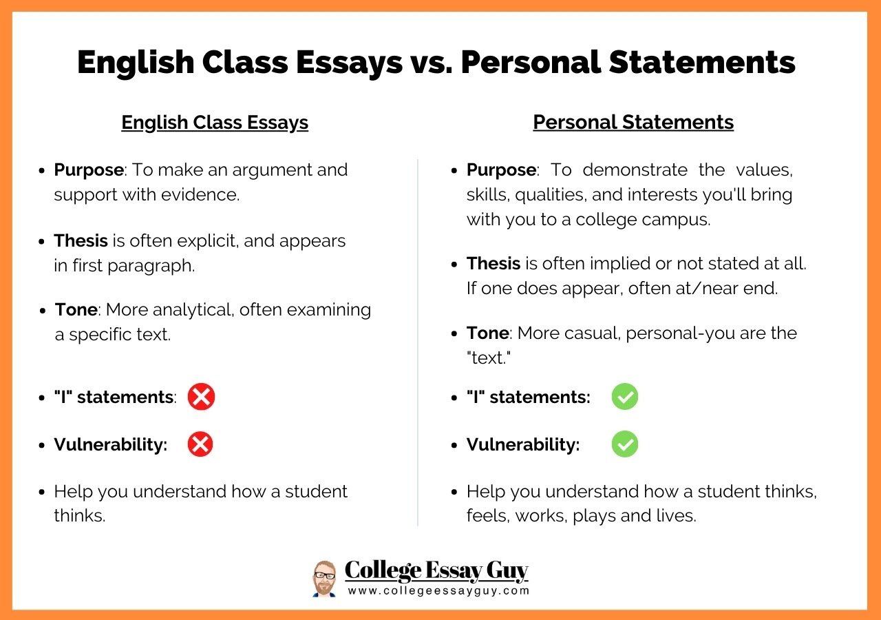 personal statement and essay difference