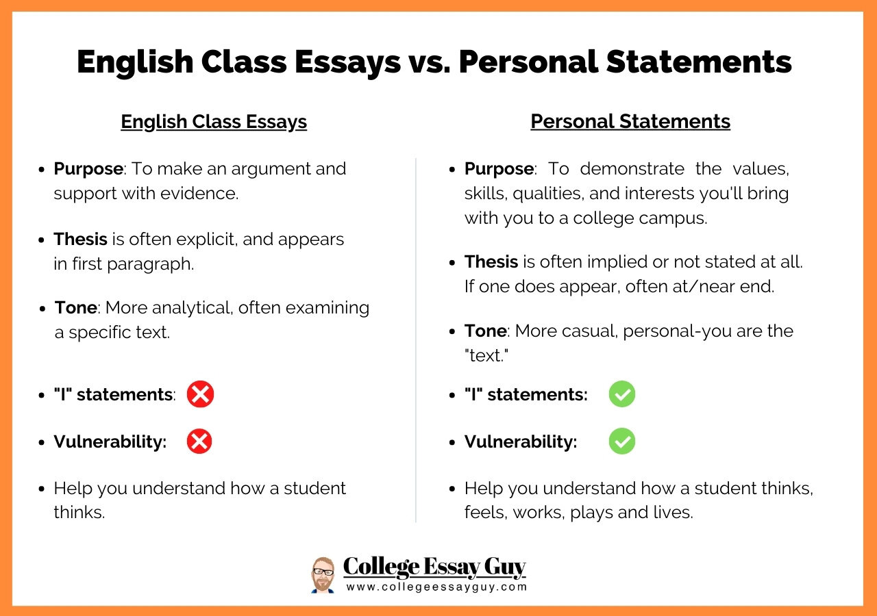 what should you talk about in a college essay