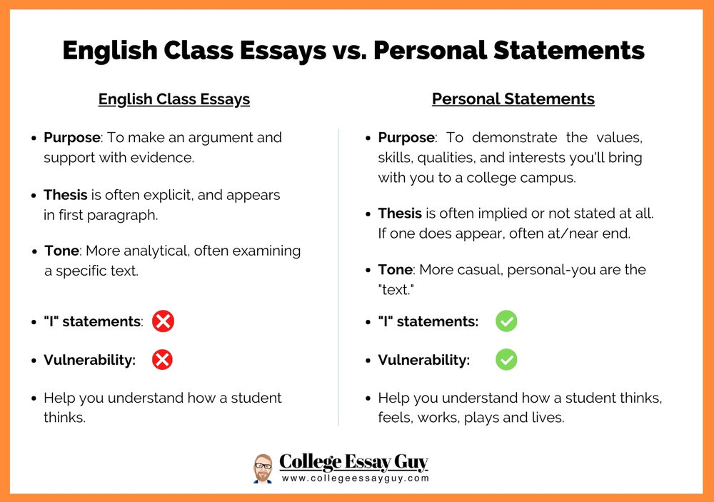 good hooks for college application essays