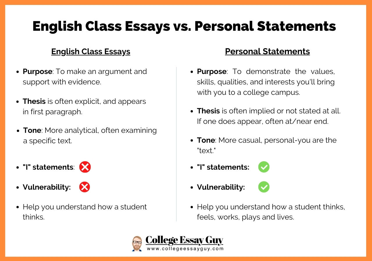 English Class Essays vs Personal Statements
