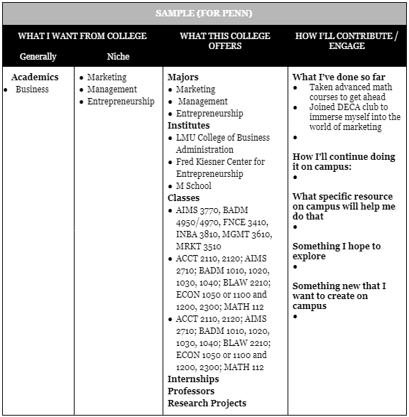 "Why us?" Essay Research Chart 2.0