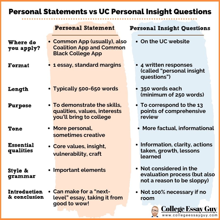 uc essay insight questions