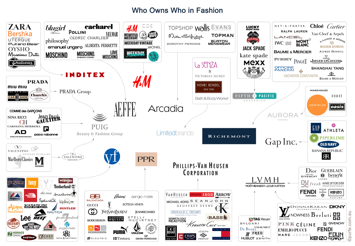 Who wears who? Click to enlarge.