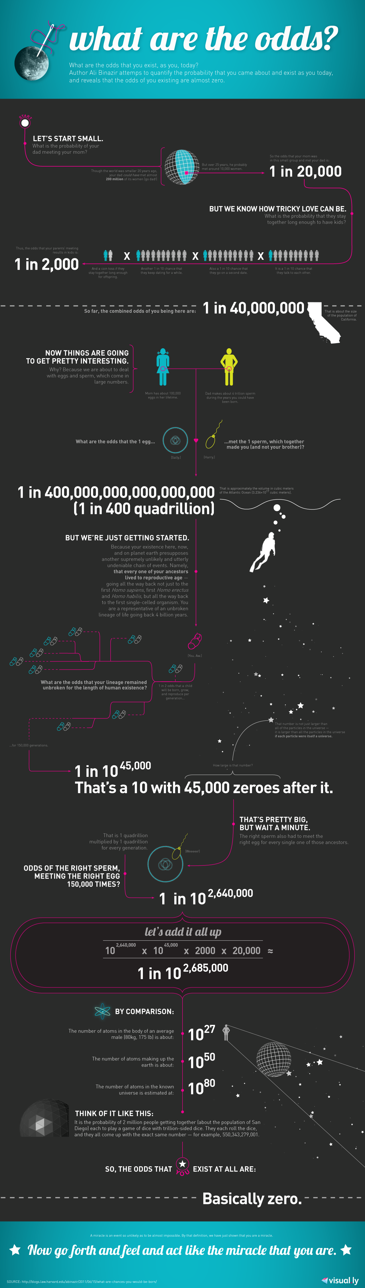 what-are-the-odds_50290d9b95578.png