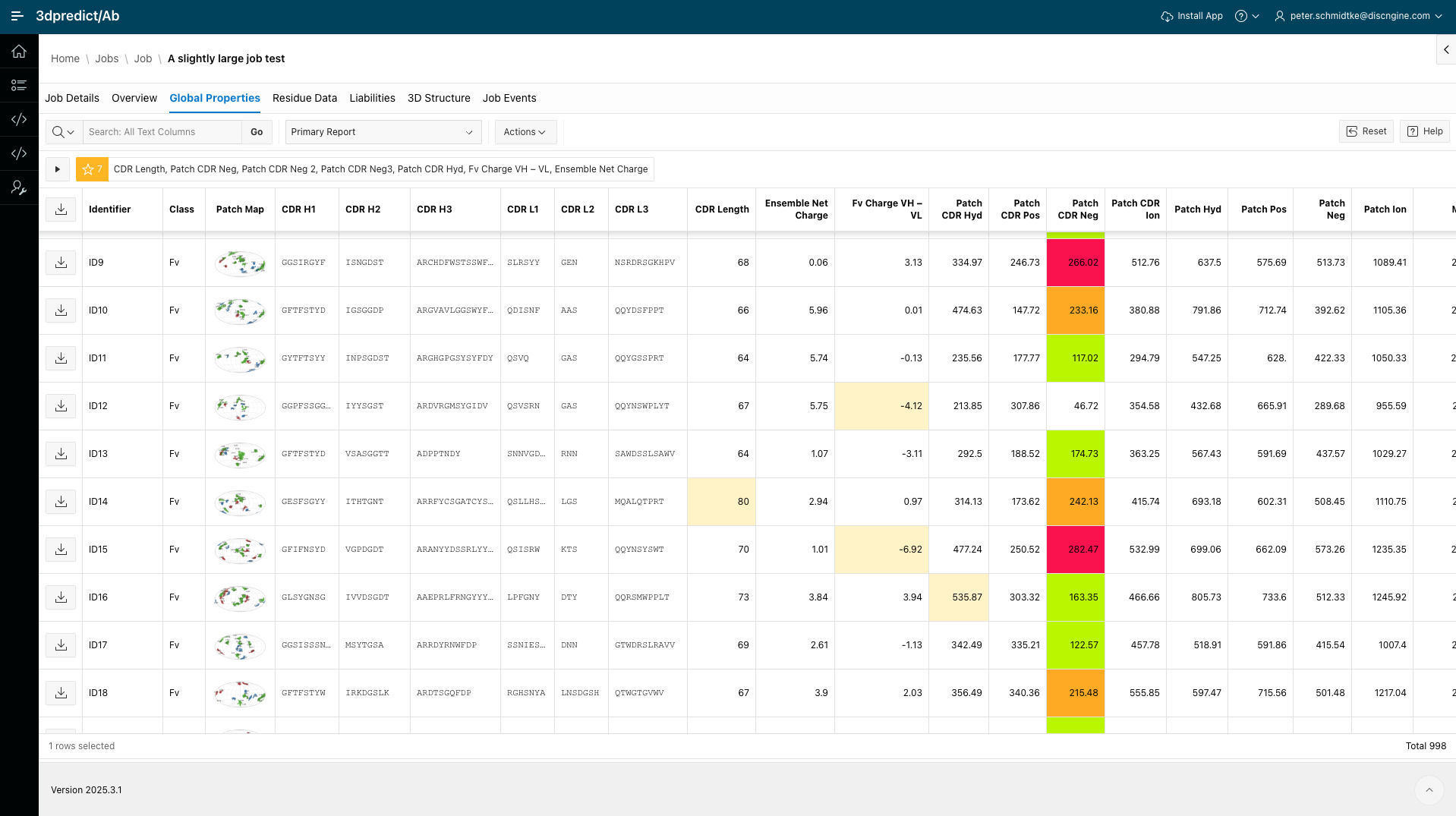 antibody liability risk scoring