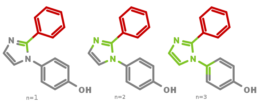 Sample molecule from above with fragment marked in red, common core in gray and different context sizes (n=1 to n=3) on the common core marked in green.