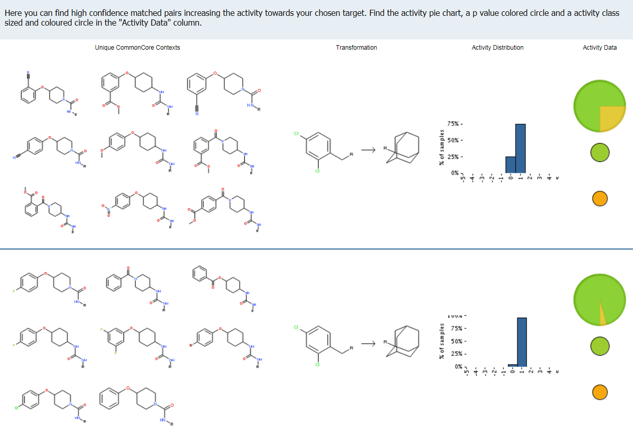 Sample protocol output using the the Chemistry Collection on epoxide hydratase compounds from Chembl.