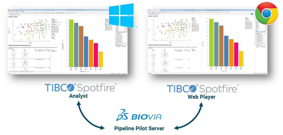 Execute in Both Spotfire Analyst and Web Player clients