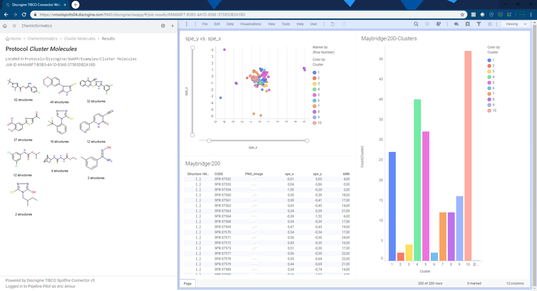 Client Automation in the Spotfire Consumer & Business Author Clients (Web)