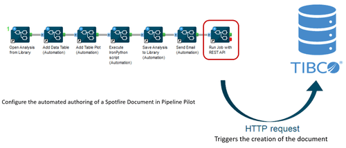 Spotfire Java Panel Tibco Spotfire Architecture