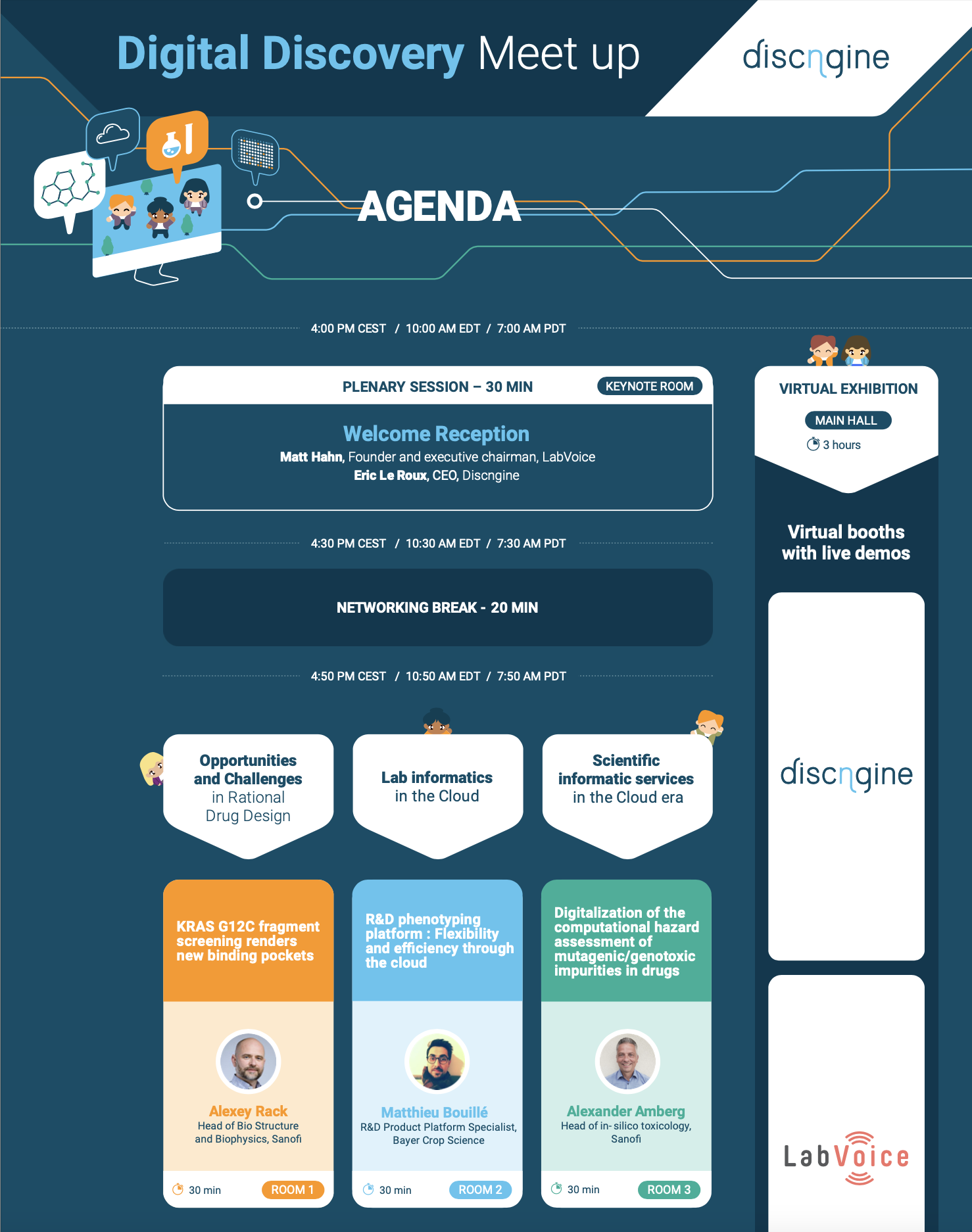 Agenda Digital Discovery Meetup