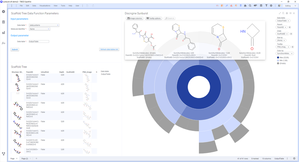 Discngine Sunburst Mod for Hierarchical Clustering