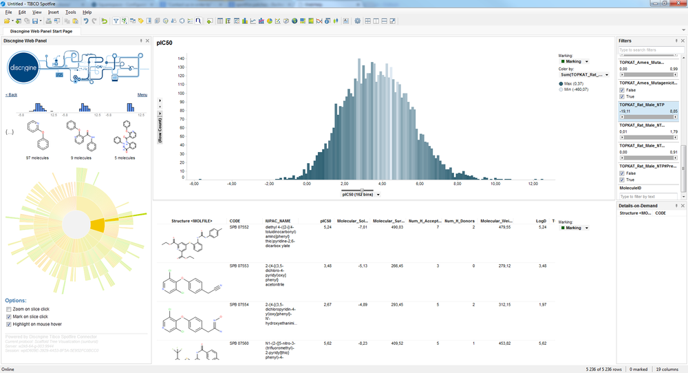 Tibco Spotfire Connector for Pipeline Pilot v2.1.1 is out!