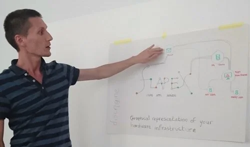 4th Discngine internal Agile development summit