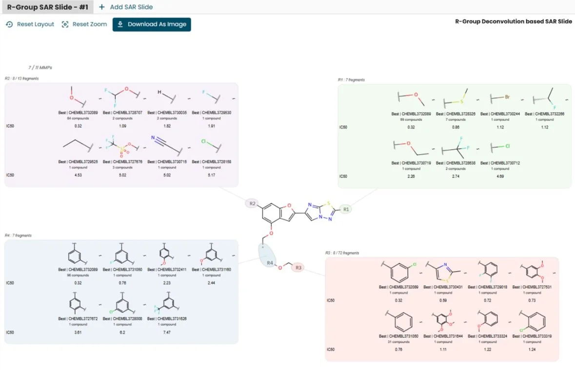 Efficient SAR analysis and reporting for rapid compound optimization: A Discngine-Bayer success story