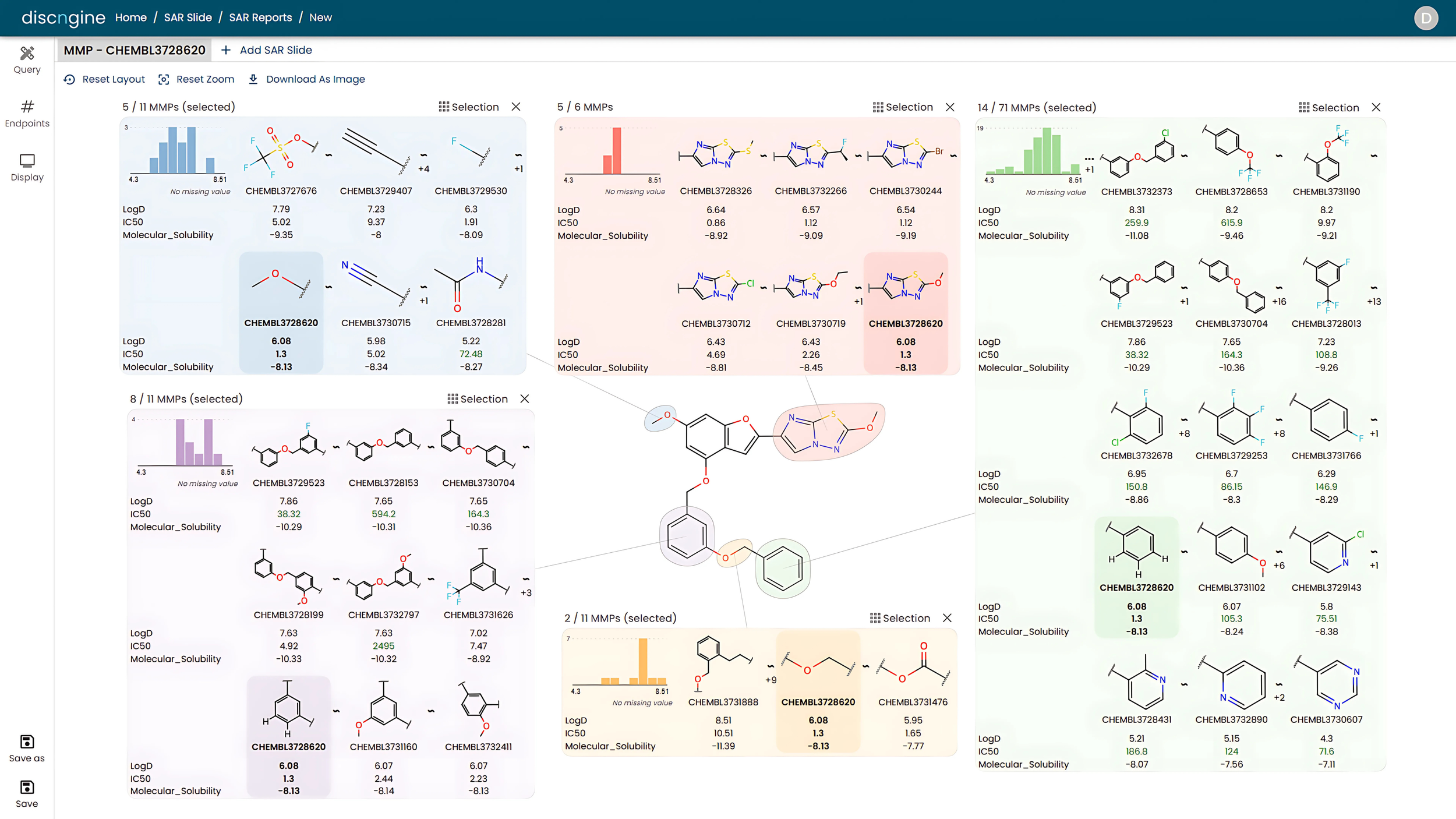 Efficient Structure-Activity Relationship (SAR) Reporting and Exploration in Drug Discovery: Discover Discngine Ideation SAR Slides