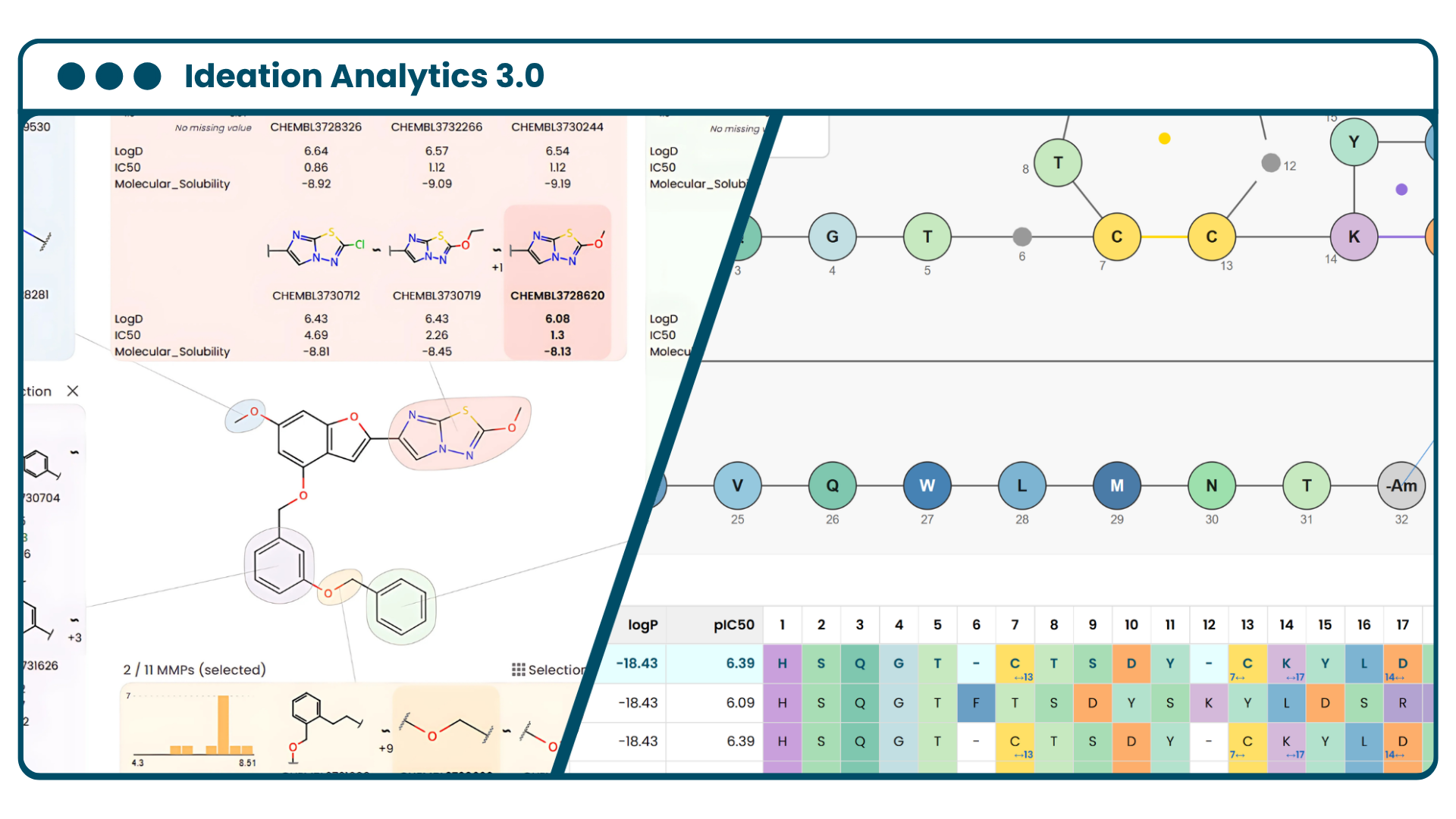 Ideation Analytics V3.0 release