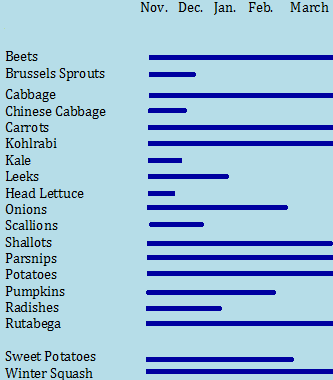 edit winter CSA calendar.png